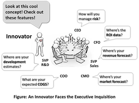 An-Innovator-Faces-the-Executive-Inquistion