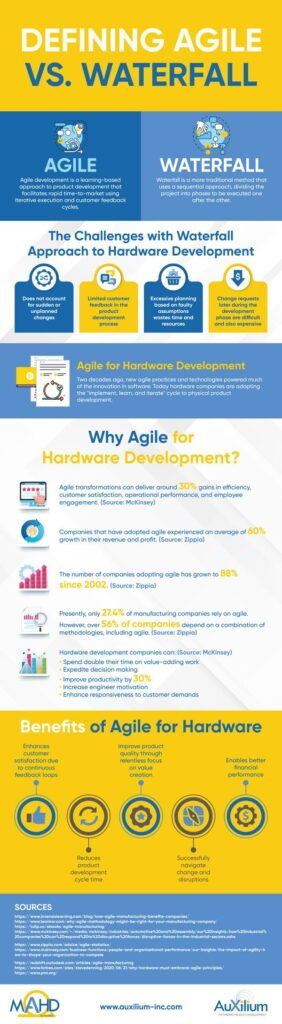 Defining Agile vs. Waterfall (Infographic) - Auxilium