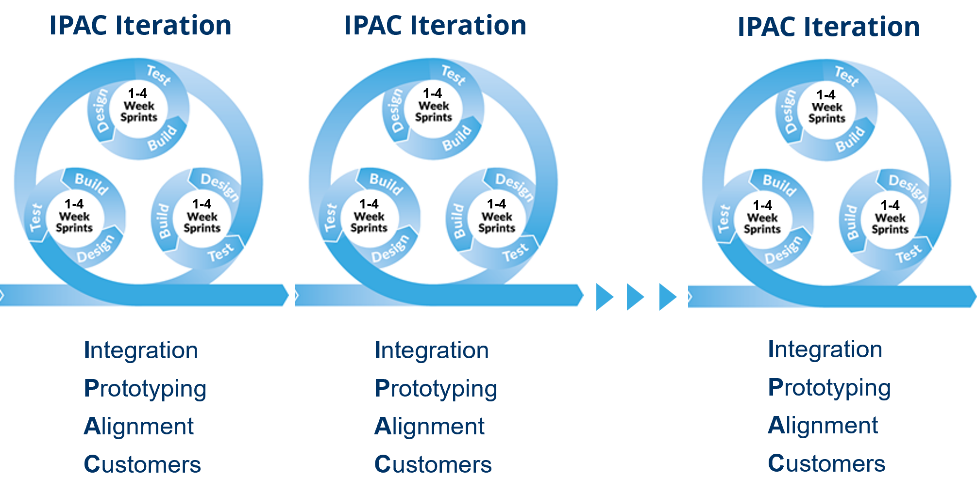 MAHD IPAC Iterations 2